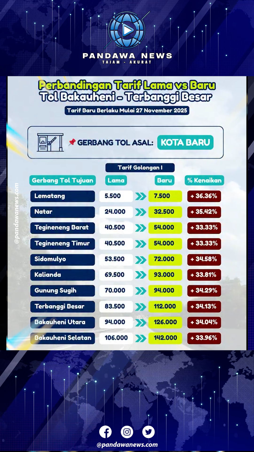 Inilah Tarif Baru Tol lampung Mulai 27 November 2025