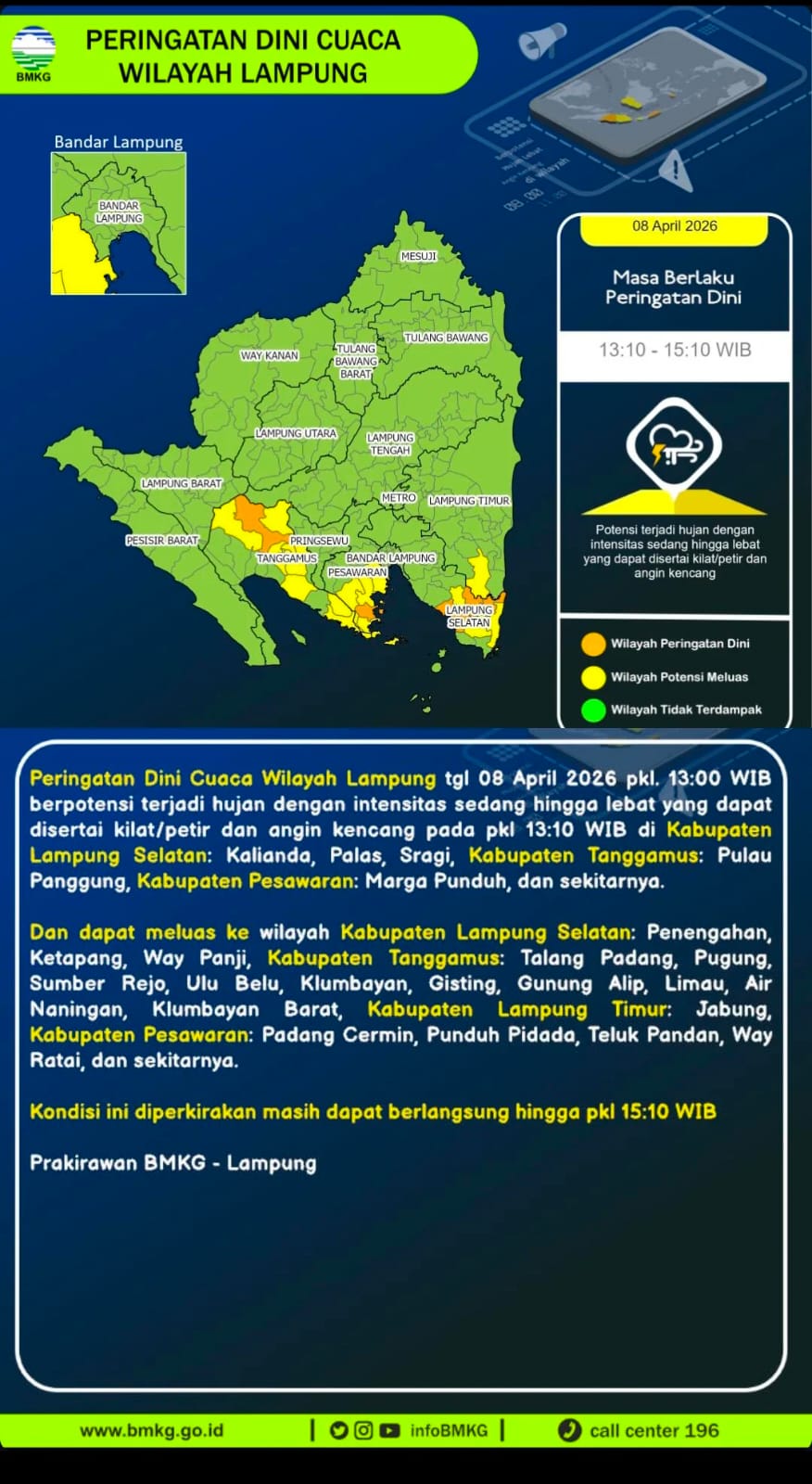 Waspada! BMKG Keluarkan Peringatan Gelombang Tinggi di Perairan Lampung Hingga 10 April